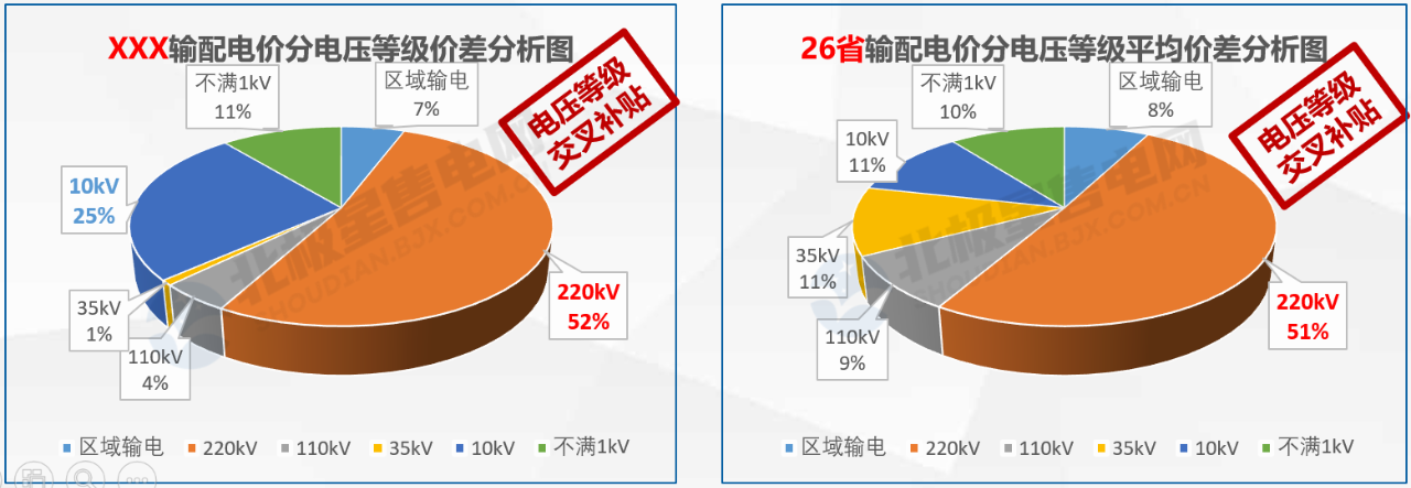 【電改新思維十六】增量配電，是體制改革還是玩命砸錢？