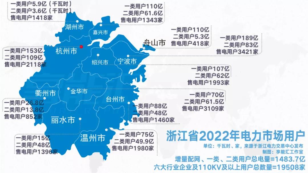 浙江“兜底”售電為何有人點贊有人不爽？