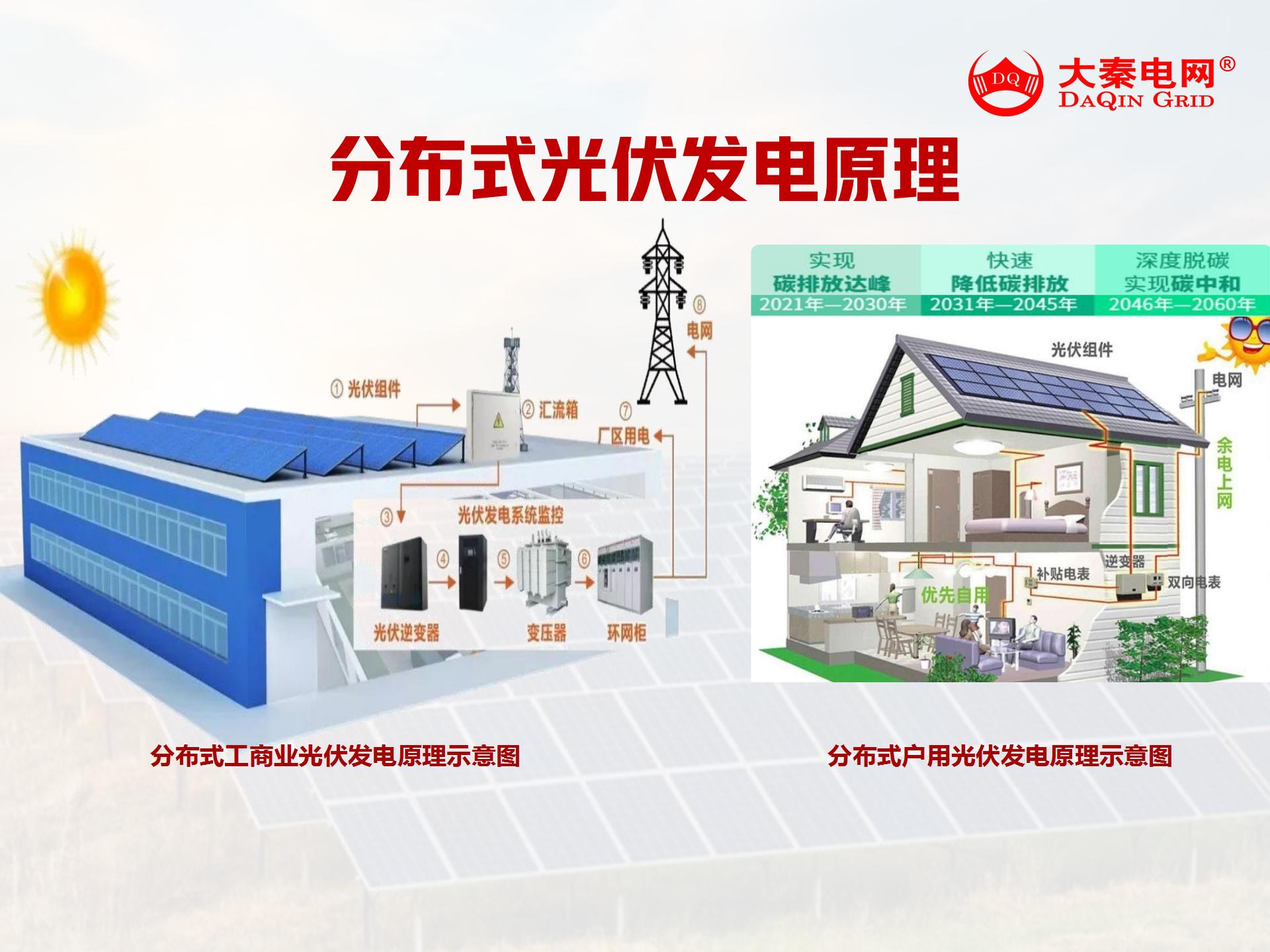 新能源光伏合伙人計劃，尋貴州有工廠屋頂資源合作