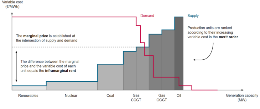 價(jià)研究前沿作者：電價(jià)小超
