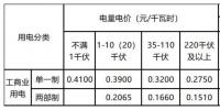 新輸配電價模式下 工商業(yè)用戶如何選擇更省錢的電價執(zhí)行方式？