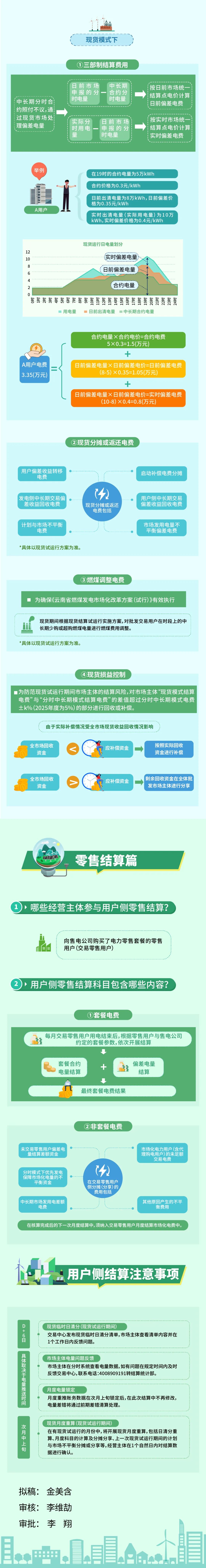 云南電力市場之用戶側(cè)結(jié)算