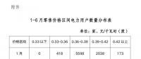 陜西電力交易中心強烈譴責(zé)！部分售電公司購銷價差高達0.1元/度以上