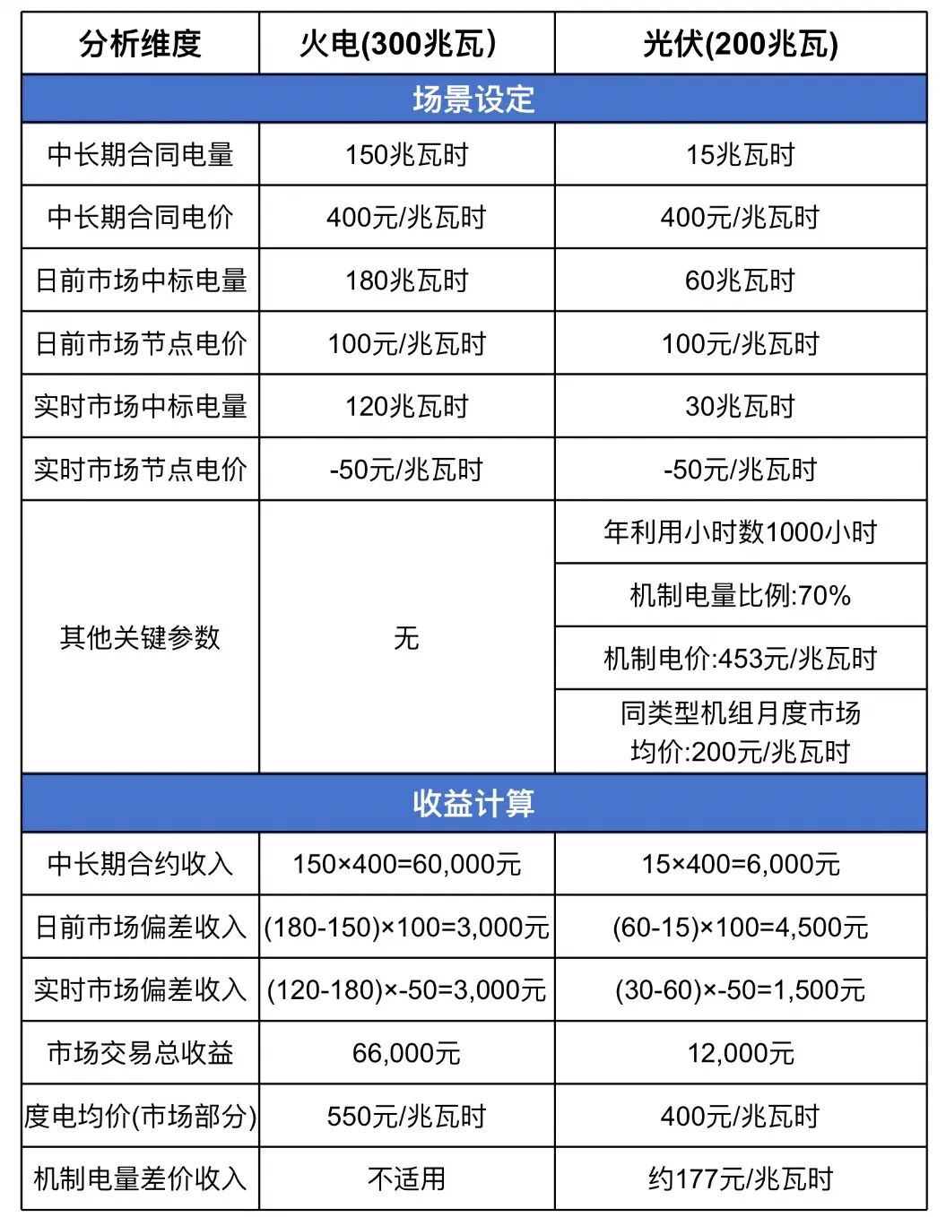 負(fù)電價(jià)：電力市場(chǎng)的“信號(hào)燈” 引導(dǎo)能源轉(zhuǎn)型